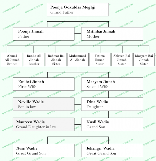 jinnah-family-tree